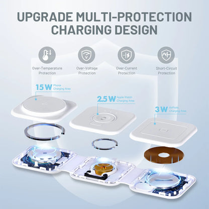 Magnetic Wireless Chargers 3 in 1 Foldable 15W Phone Charge Dock Station Fast Charg for Apple Watch IPhone 14/13/12/11/X AirPods