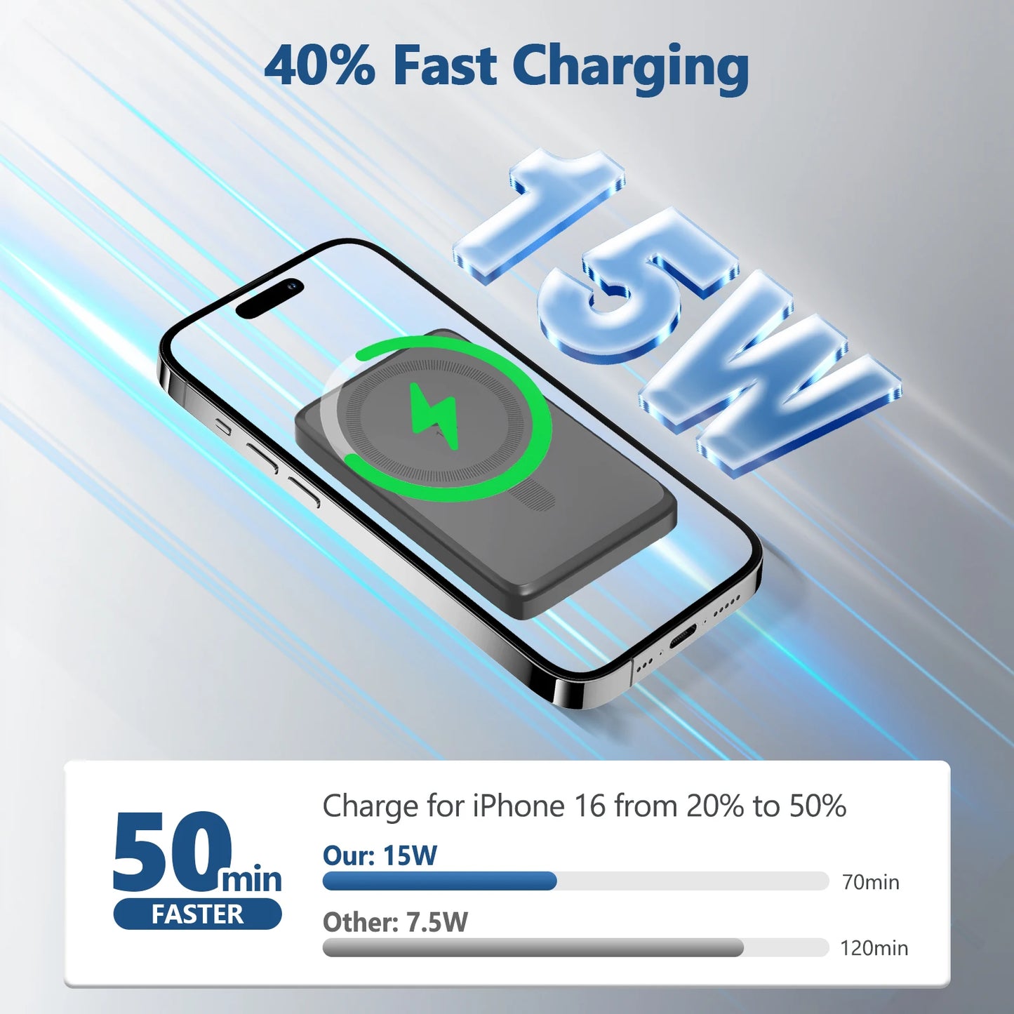 Magnetic Wireless Charger Station 15W Fast Charging Multi-Device Lightweight Portable For IPhone 17 16 15 14 13 Samsung AirPods