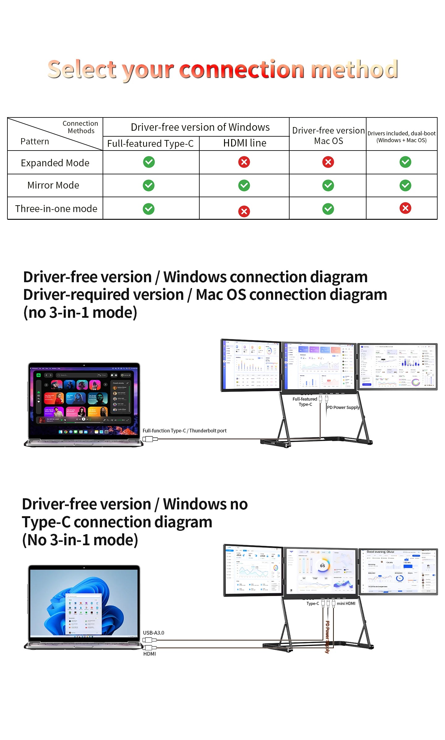 SIBOLAN 16 Inch Triple Screen Foldable Extender Display 2.5k/1080P IPS All-Metal Adjustable Stand USB C for MAC Laptop Travel