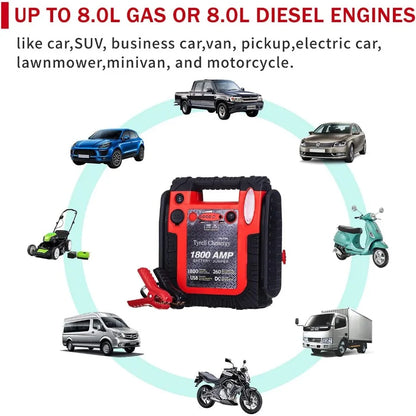 New Upgrade 1800A Car Battery Jump Starter with Air Compressor 20000mAh 12V Auto Lead-Acid Battery Booster for Emergency Vehicl