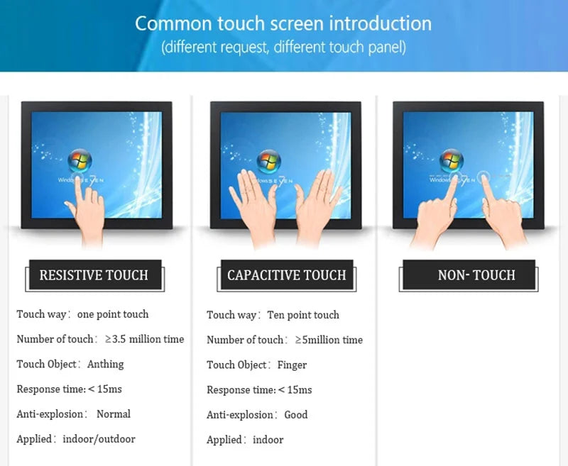 Zhixianda 27 Inch 1920*1080 Open Frame Industrial Monitor Capacitive Touch Screen Display With BNC VGA AV HDMI USB Interface