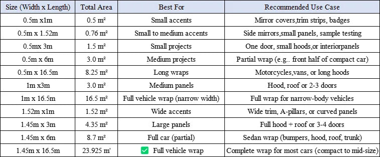 145cmx200cm Laser Carbon Fiber Wrap Self-adhesive Film Door Roof Hood Blue Vinyl Paper for Car Accessory Car Wrapping Stickers