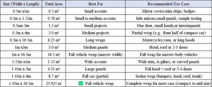 145cmx200cm Laser Carbon Fiber Wrap Self-adhesive Film Door Roof Hood Blue Vinyl Paper for Car Accessory Car Wrapping Stickers