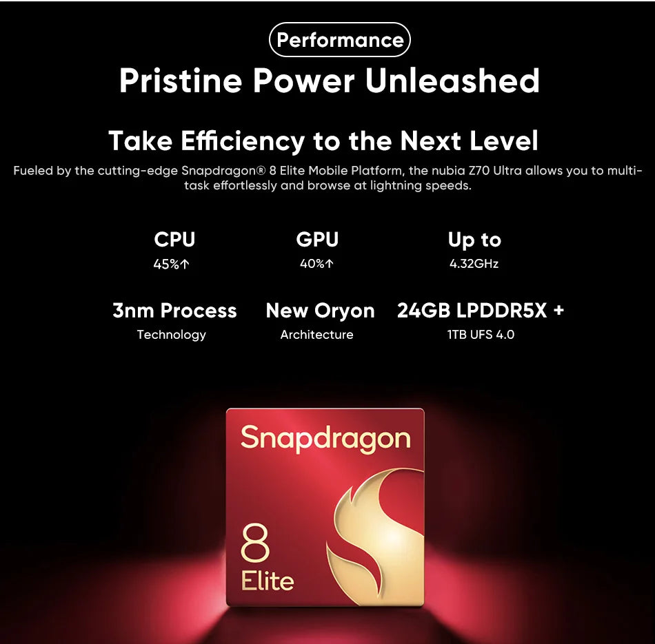 Nubia Z70 Ultra 5G Smartphone Snapdragon 8 Elite Processor 6.85' 144Hz AMOLED Display NFC  Global Version 16GB 512GB