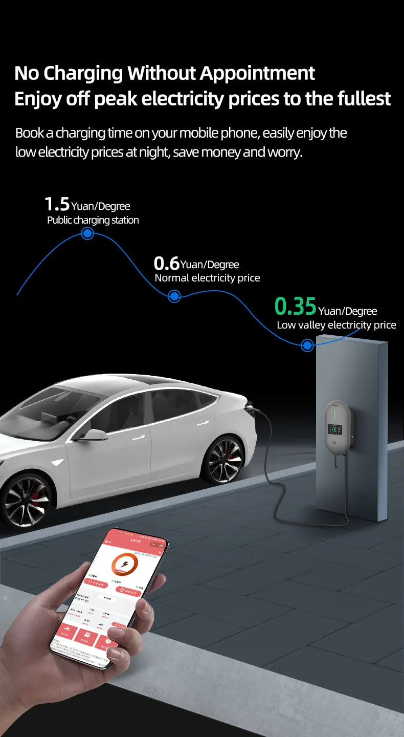 ROMADA EV Charging Station 32A Electric Vehicle Car Charger EVSE Wallbox Wallmount 7KW Type2 Cable IEC62196 Bluetoo APP Control