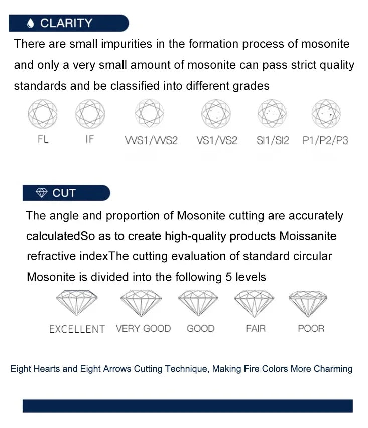 Moissanite Stone Asscher Cut D Color VVS1 Gemstone Lab Grown Diamond for Advanced Jewelry Making Materials with  Certificate