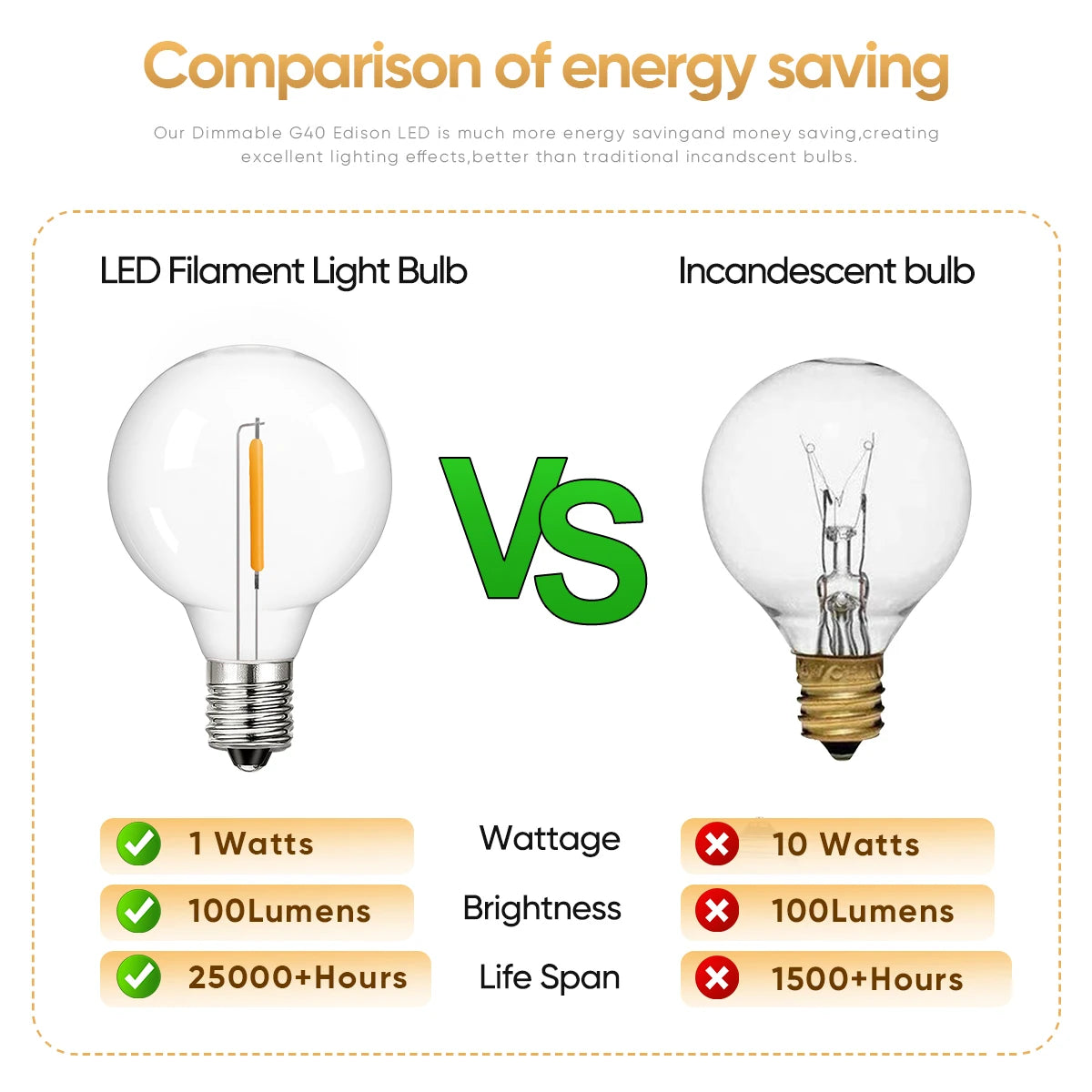 Shatterproof G40 String Light 220V 110V Led Outdoor Lights Garland E12 Waterproof Connectable Festoon Decoration Camping Light