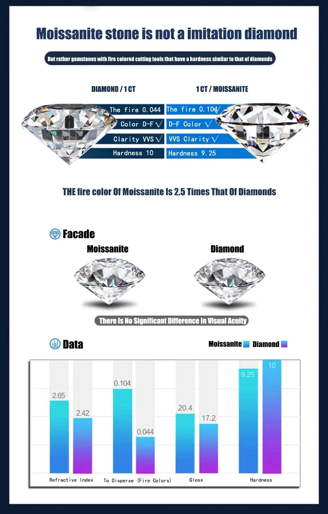 Moissanite Stone Asscher Cut D Color VVS1 Gemstone Lab Grown Diamond for Advanced Jewelry Making Materials with  Certificate