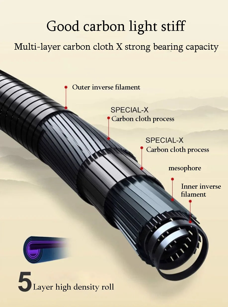 1.8M-4.5M Ultralight Telescopic Fishing Rod Travel SuperHard Stream Lake Hand Pole Carp Feeder Portable Fishing Rods