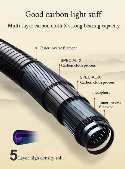 1.8M-4.5M Ultralight Telescopic Fishing Rod Travel SuperHard Stream Lake Hand Pole Carp Feeder Portable Fishing Rods