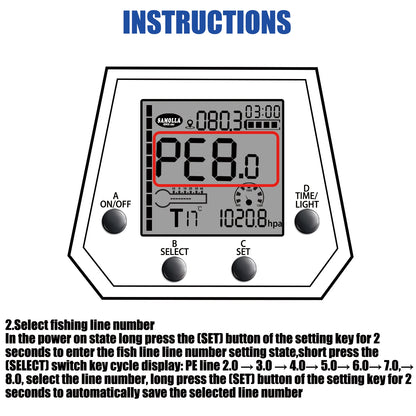 SAMOLLA New Large Electronic Fishing Reel Usb charging Large Display Screen Temperature/Air Pressure Sea Boat Baitcasting Reel