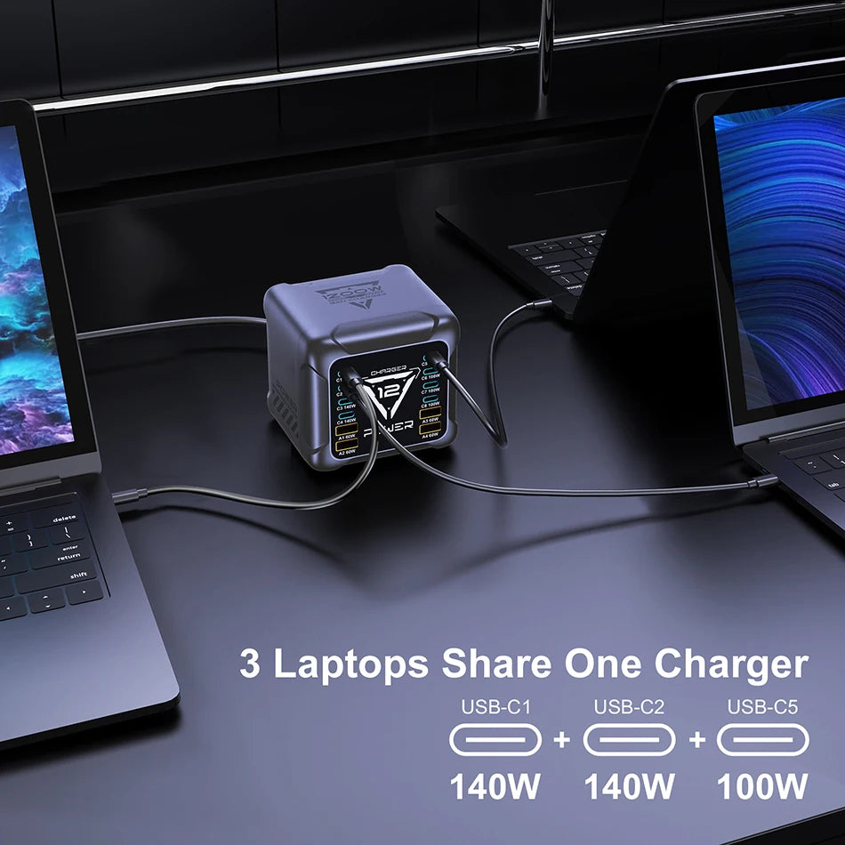 1200W USB C Charger, GaN PD3.1 140W 100W PPS Fast Charging Station Type-C Laptop Power Adapter for MacBook Samsung S25 iPhone 17