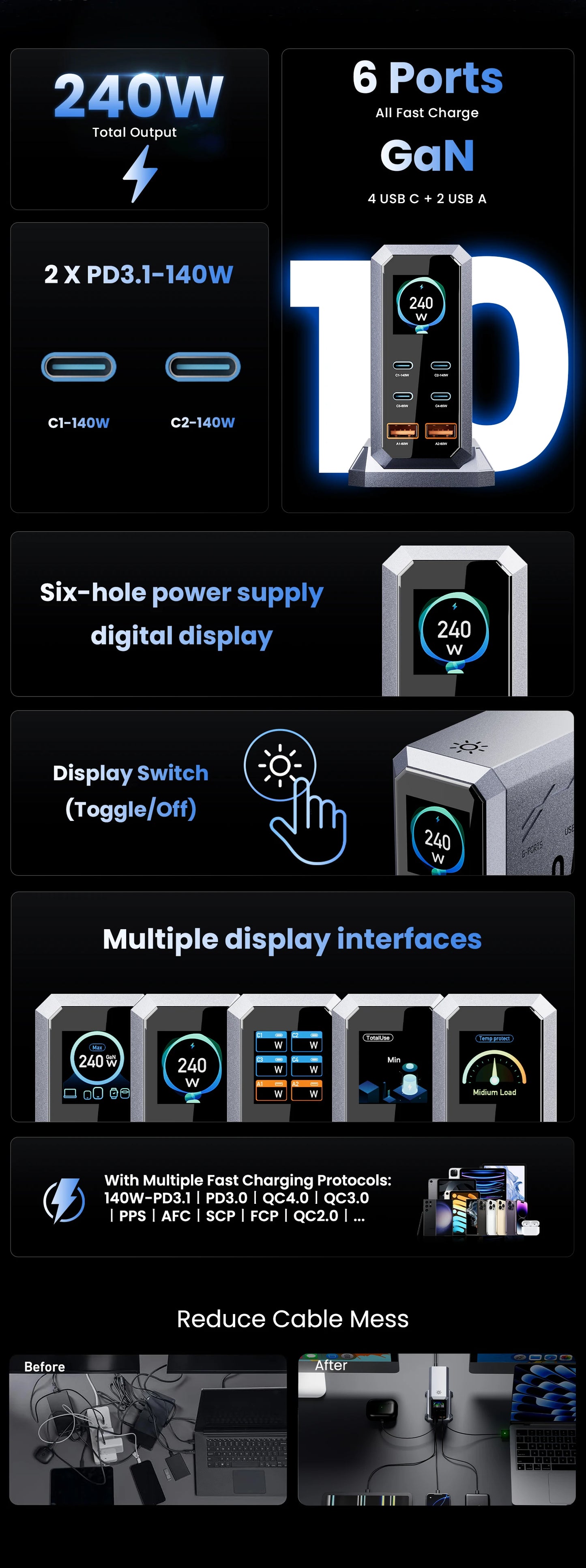 240W GaN Charger 6-IN-1 140W PD3.1 PPS USB Type C Digital Display Fast Charging Station for iPhone 16 15 MacBook Laptops Samsung