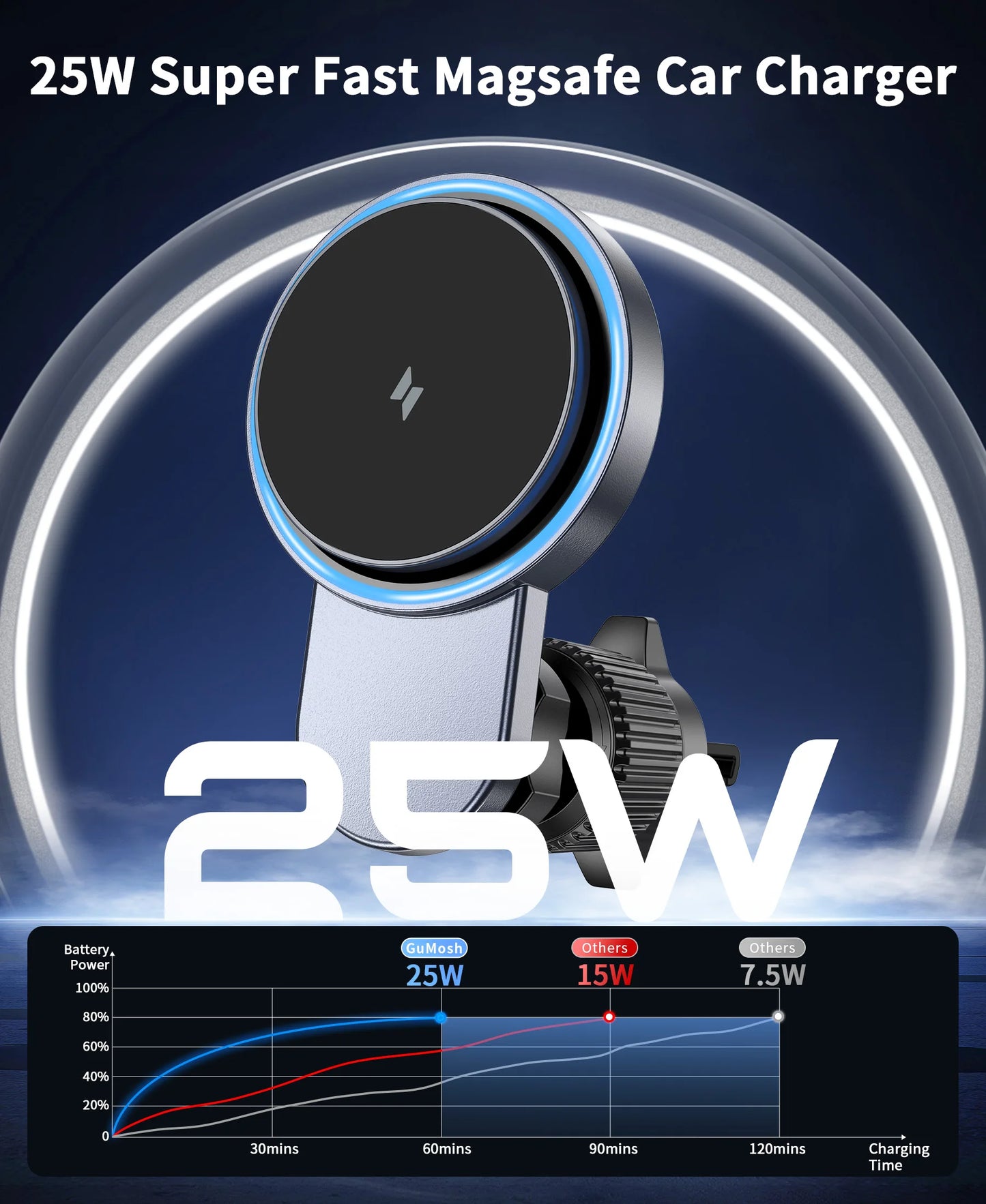 QI2 25W Magnetic Car Wireless Charger With 63W Car Charger For iPhone 17 16 15 Pro Max Macsafe Car Phone Holder Stand Mount Fast