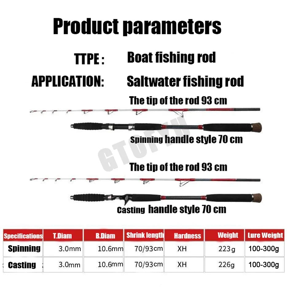 1.6M Saltwater Offshore 100-300g Casting/Spinning Carbon Fiber Boat Fishing Rod Portable Travel Fishing Rod EVA Handle Surf Rod