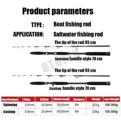 1.6M Saltwater Offshore 100-300g Casting/Spinning Carbon Fiber Boat Fishing Rod Portable Travel Fishing Rod EVA Handle Surf Rod