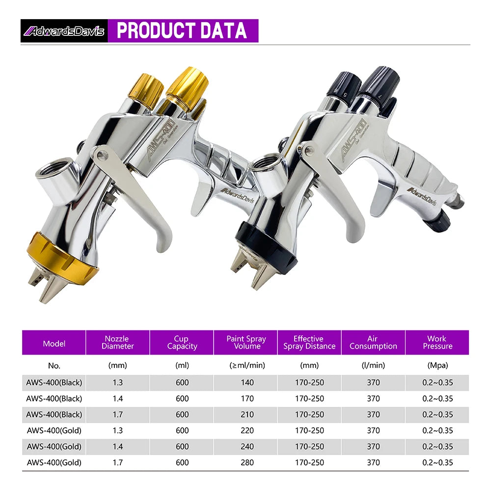 WS400 Pneumatic Spray Gun 1.3/1.4/1.7mm High Atomization Automotive Sheet Metal Paint Spray Gun Furniture Varnish Paint Spraying