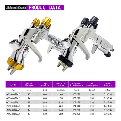 WS400 Pneumatic Spray Gun 1.3/1.4/1.7mm High Atomization Automotive Sheet Metal Paint Spray Gun Furniture Varnish Paint Spraying