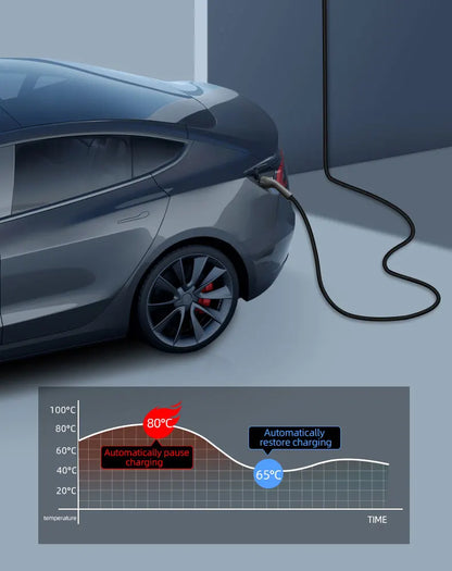 ROMADA EV Charging Station 32A Electric Vehicle Car Charger EVSE Wallbox Wallmount 7KW Type2 Cable IEC62196 Bluetoo APP Control