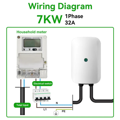 ADPOW Type1 7KW EVSE Wallbox Plug and Play EV Charger 32A Max SAE J1772 Plug Electric Vehicle Charging Station 10m Cable