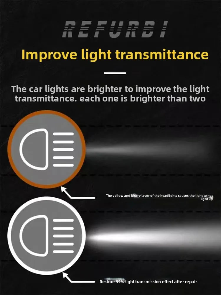 Car Headlight restoration Polishing Repair Fluid lamp Coating polisher Wax Agent cleaner for  restoration Remove Oxidation