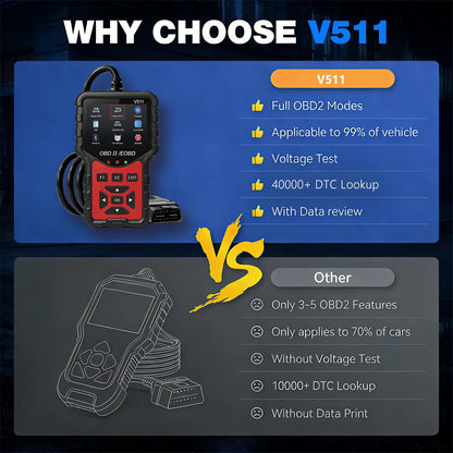 2025 New Model, Supports 8 Languages, Professional Obd2 Car Diagnostic Tool, Direct Sales from the Manufacturer, V511 Professional Code Reader and Scan Tool, Clears Fault Codes, Real-Time Data Stream, Enhanced Engine Fault Co