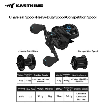 KastKing Spartacus III Long Cast Baitcasting Reel 11+1 Ball Bearings 7.2:1 Gear Ratio Reel 3 Spool for Multiple Fish Species