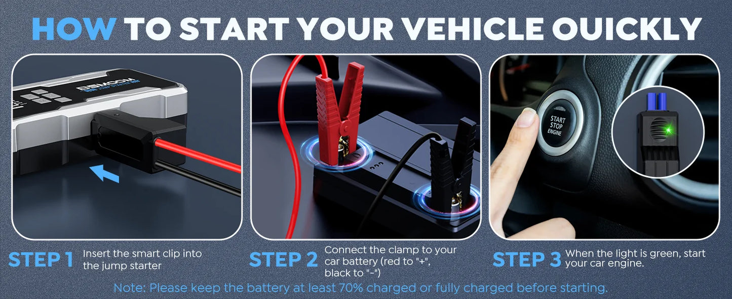 Car Jump Starter Pump Air Compressor Starting Device Booster Power Bank 12V Digital Tire Inflator 150PSI