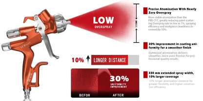 Original PORPHIS PRD-817 VS 1.3mm Split-Nozzle Spray Gun Automotive Paint Gun, Professional Paint Spray Gun For Car Painting