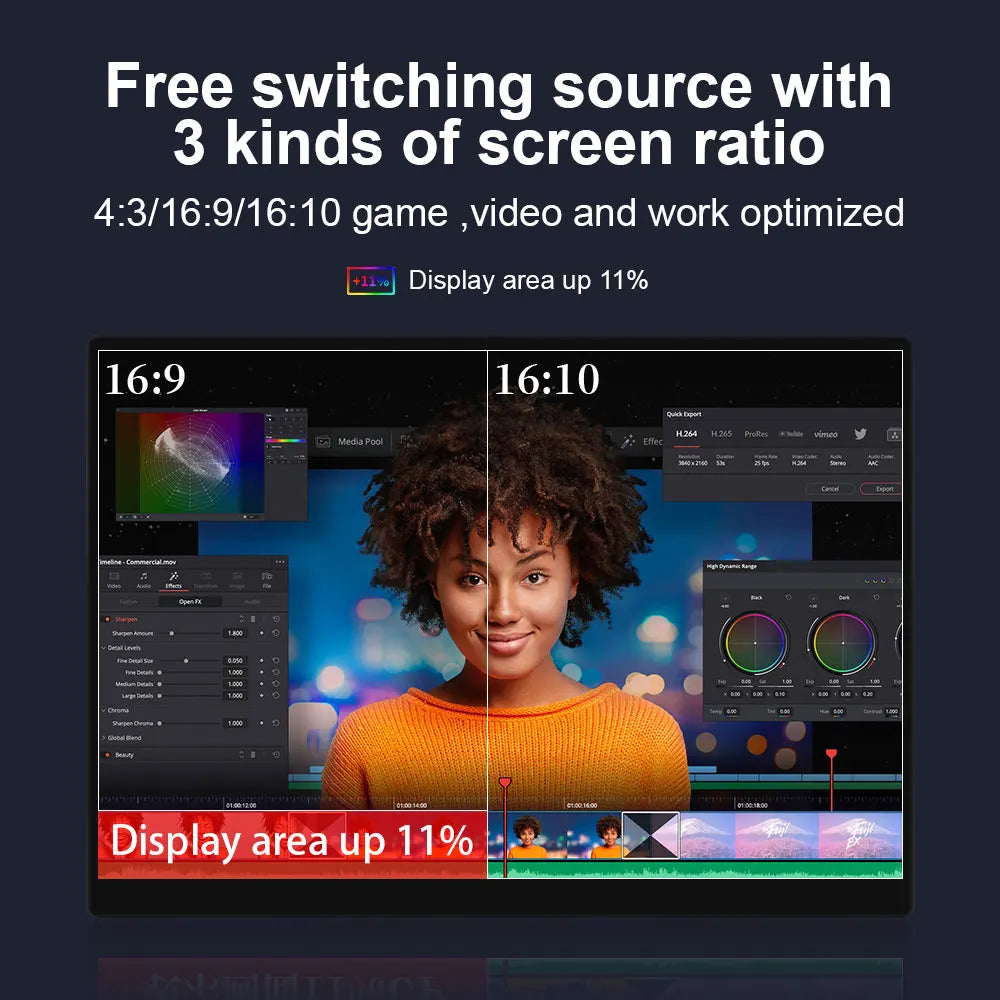 HAILESI Mobile Monitor 15inches 4K 3240x2160 Touch Panel 3:2 Screen Ratio High Brightness 450 nits IPS Gamut HDR Ultra-thin