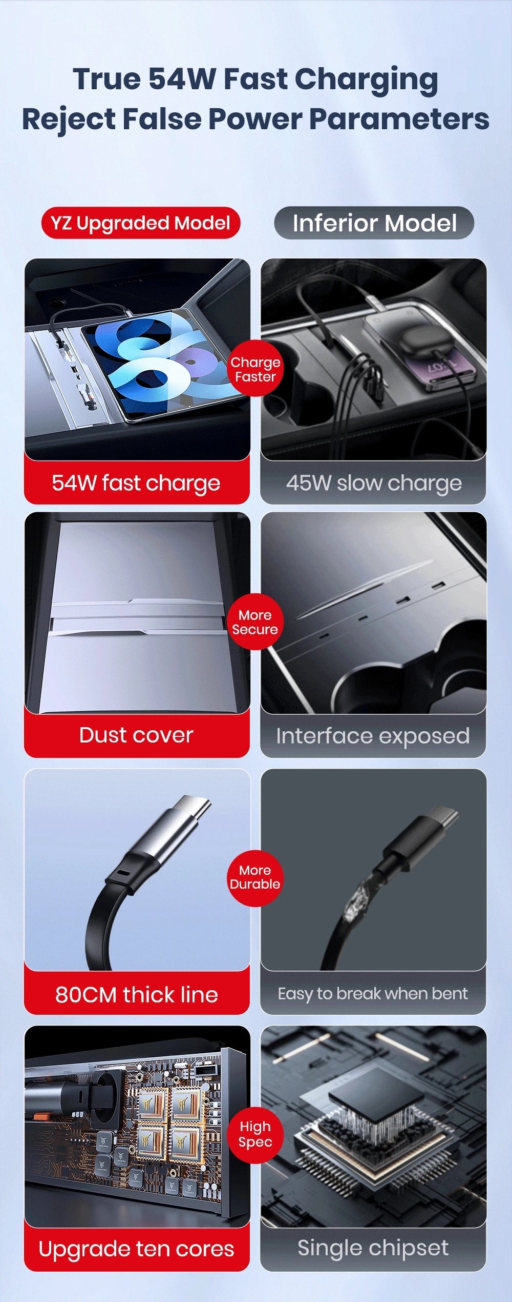 YZ For Tesla Model 3 Y Highland Juniper  Docking Station Fast Charger Intelligent Expansion Dock Central Control Charging Shunt
