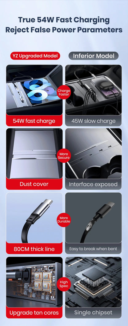 YZ For Tesla Model 3 Y Highland Juniper  Docking Station Fast Charger Intelligent Expansion Dock Central Control Charging Shunt