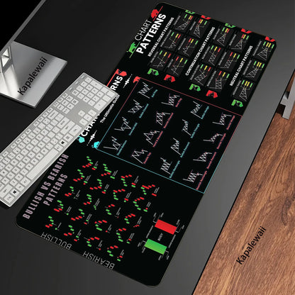 Stock Market Chart Pattern XXL Mouse Pad 900x400 Mousepad Mechanical Keyboard Gamer Desk Mice Computer Peripherals Office Mat