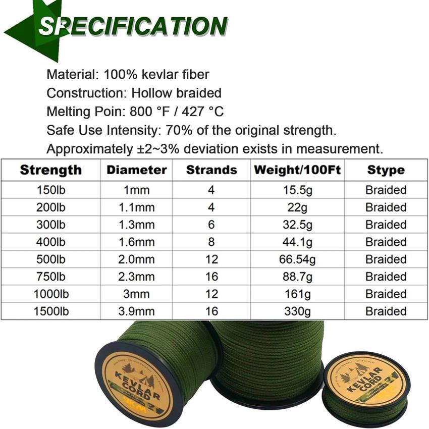 1 Roll (9KM/5.6 Miles) DWLIFE Heavy-Duty Kevlar Cord - -Grade Green-like White High-Strength Rope, Lightweight & Flexible Survival Cord for Camping,, Emergency Kits, Tents, Tarps (Compatible with KM Scale)
