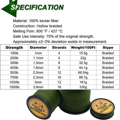 1 Roll (9KM/5.6 Miles) DWLIFE Heavy-Duty Kevlar Cord - -Grade Green-like White High-Strength Rope, Lightweight & Flexible Survival Cord for Camping,, Emergency Kits, Tents, Tarps (Compatible with KM Scale)