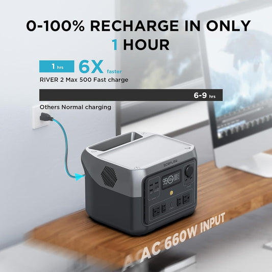 ECOFLOW Portable Power Station 499Wh with 45W Solar Panel, RIVER 2 Max 500 LiFePO4 Battery/ 1 Hour Fast Charging, Lightweight only 13.3lbs, Up To 1000W Output Solar Power Bank for Home or Outdoors Use (Father's Day)