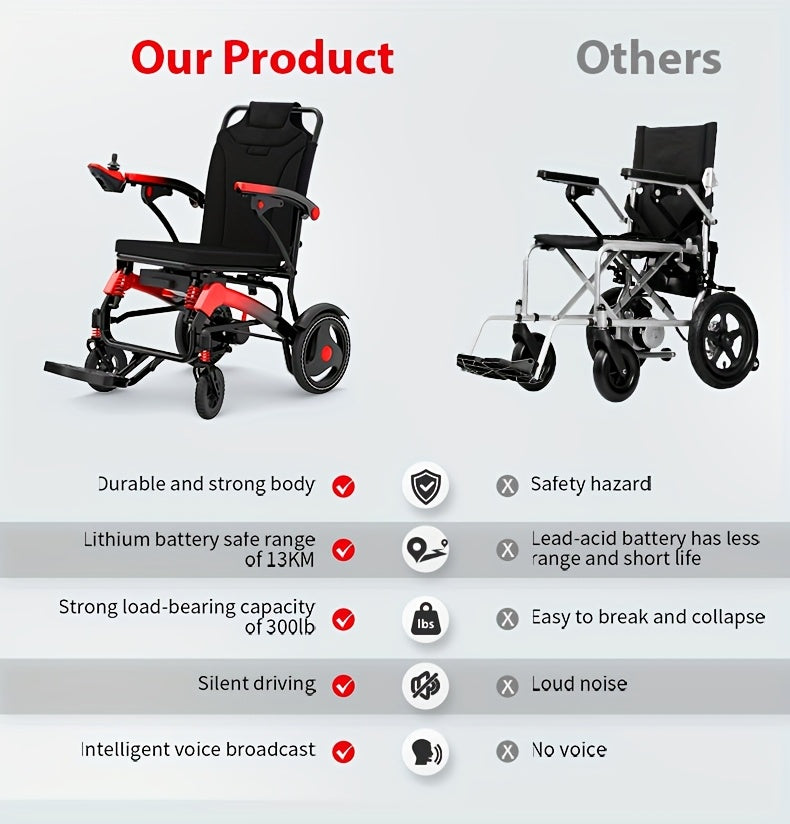 Heavy-Duty Electric Wheelchair for Seniors & s - 500W High-Power Motor, 30+ Mile Range, 350 lbs Capacity, Dual Battery System, All-Terrain Climbing (/Outdoor) - -Grade Mobility Aid with & Reliable Battery Management