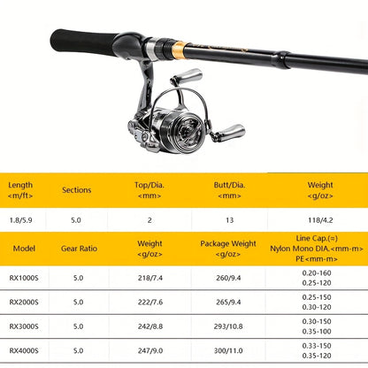 SOUGAYILANG Heavy-Duty Carbon Fiber Fishing Rod & Reel Combo with 5.0:1 Gear Ratio Spinning Wheel, Medium Power Fast-Retraction Line System, Complete Lure Kit (Hooks, Beads) - All-in-One Freshwater Bass Pike Trout Fishing for