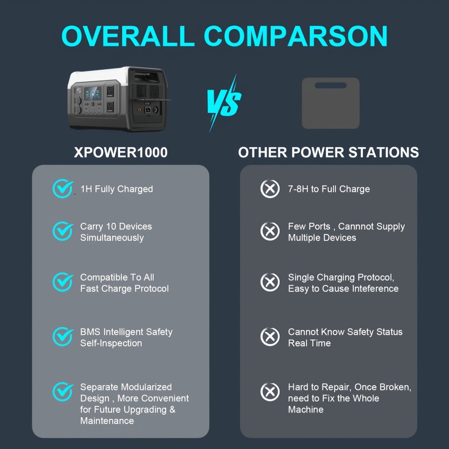 CTOLITY 1600W Portable Power Station, Equipped with a 200W Solar Panel, 1024Wh Lithium Iron Battery, 1-Hour Fast Charging, UPS Function, Suitable for Home Power Backup, Camping And Rvs, Portable Charger Power Bank Bank, Emerg
