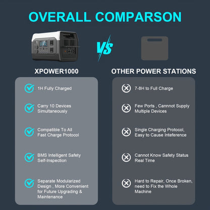 CTOLITY 1600W Portable Power Station, Equipped with a 200W Solar Panel, 1024Wh Lithium Iron Battery, 1-Hour Fast Charging, UPS Function, Suitable for Home Power Backup, Camping And Rvs, Portable Charger Power Bank Bank, Emerg