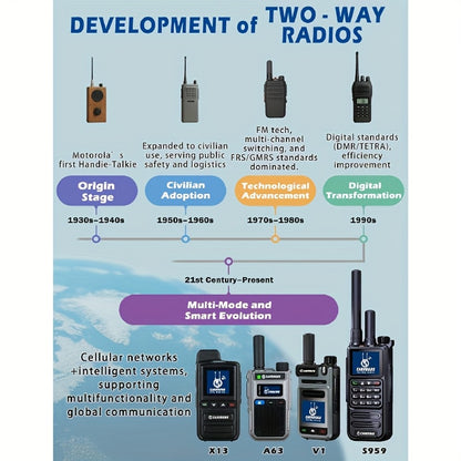 Nationwide Fast Radios Unlimted Range Lifetime Free LTE Walkie Talkies Long Range Two Way Radios Global PoC with SIM Cards(2 Pack), Team Coordination, Longrange Communication, Lightweight Radio, Durable Build, Reliable Commun
