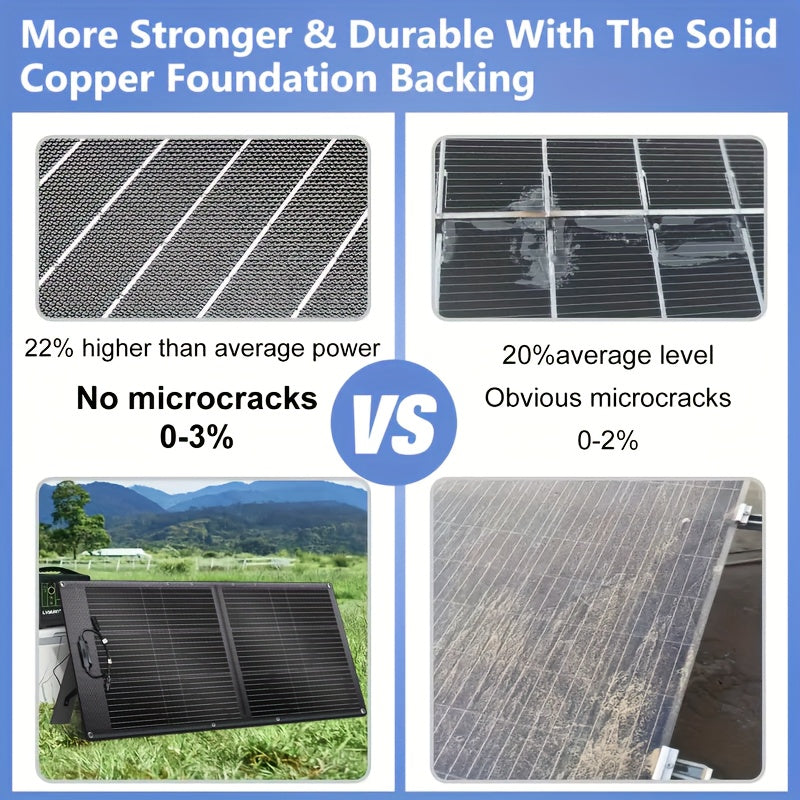 10pcs Adapter 100W/200W Solar Panel|1600W 1024Wh Power Station, LiFePO4 Battery UPS, Supports Series/parallel Connection, Widely Used In Solar Home Systems, 110V AC Socket And Multi-output LED Light, Suitable for Family Campi
