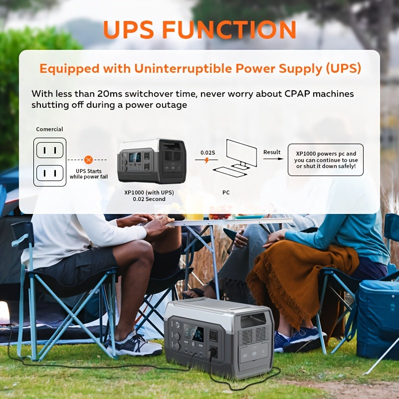 1024Wh 1600WPortable Power Station+100W Solar Panel | LiFePO4 Battery, UPS Function, 2x110V AC Output | Power For Camping Gear, Garden/Yard Decor, Party Decorations, Halloween Decorations, Christmas Lights | Solar Generator P