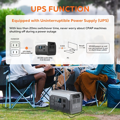 1024Wh 1600WPortable Power Station+100W Solar Panel | LiFePO4 Battery, UPS Function, 2x110V AC Output | Power For Camping Gear, Garden/Yard Decor, Party Decorations, Halloween Decorations, Christmas Lights | Solar Generator P
