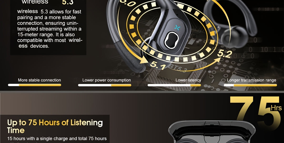 2025 New HD65 Endurance Wireless Headphones Aptkdoe Sports Cordless Headphones, Wireless 5.3 Headphones, 50H Stereo HD Microphone, LED Display, Sports/running Hook Cordless Headphones, Long Life, Intelligent Noise Reduction
