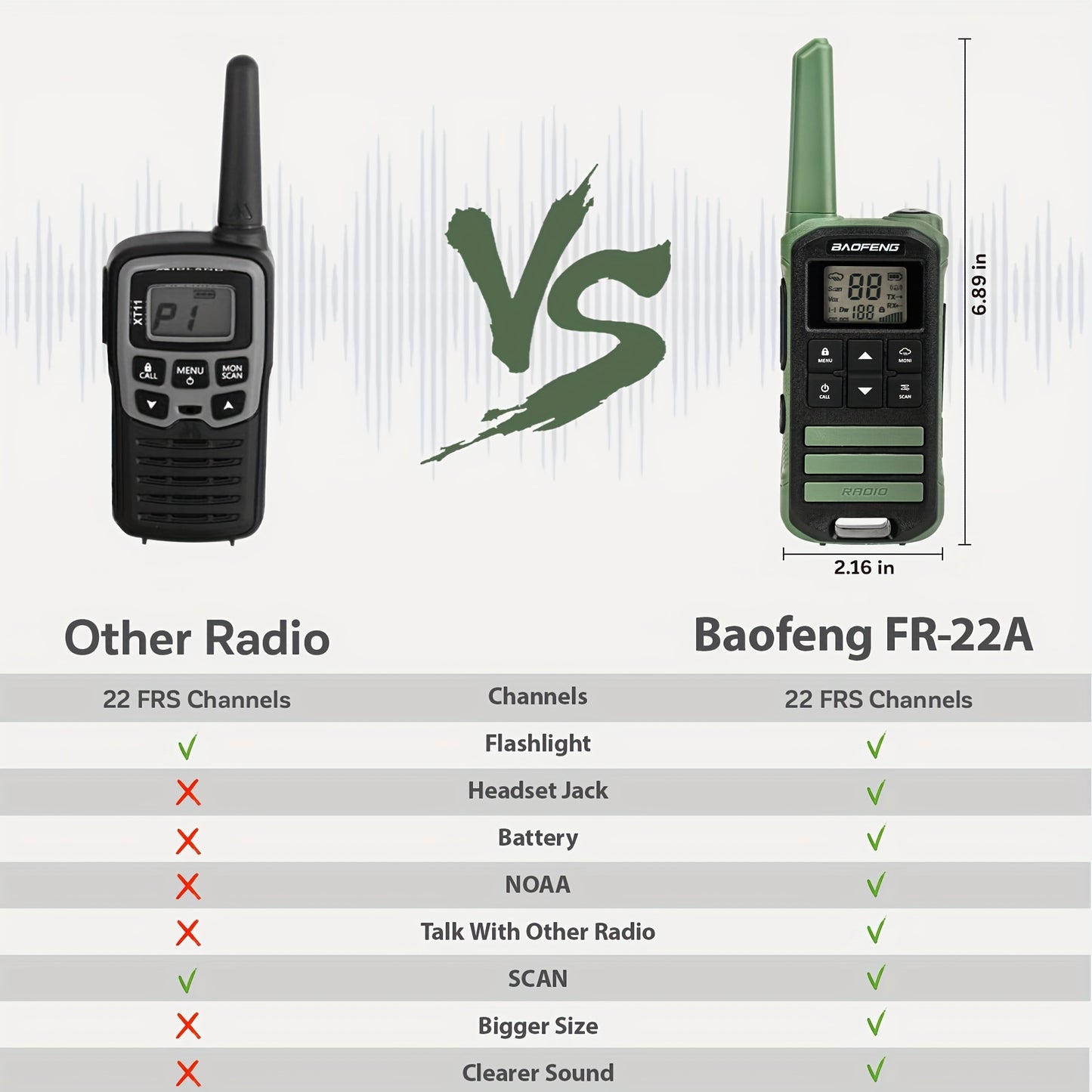 BAOFENG FR-22A FRS Two-Way Radio for Adults - Long Range, USB-C Charging, Rechargeable, NOAA, Flashlight, 1.5-3km Range, 36V Operating Voltage, ABS Material, Business Frequency, Outdoor Communication, Sleek Design, Durable Co