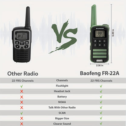 BAOFENG FR-22A FRS Two-Way Radio for Adults - Long Range, USB-C Charging, Rechargeable, NOAA, Flashlight, 1.5-3km Range, 36V Operating Voltage, ABS Material, Business Frequency, Outdoor Communication, Sleek Design, Durable Co