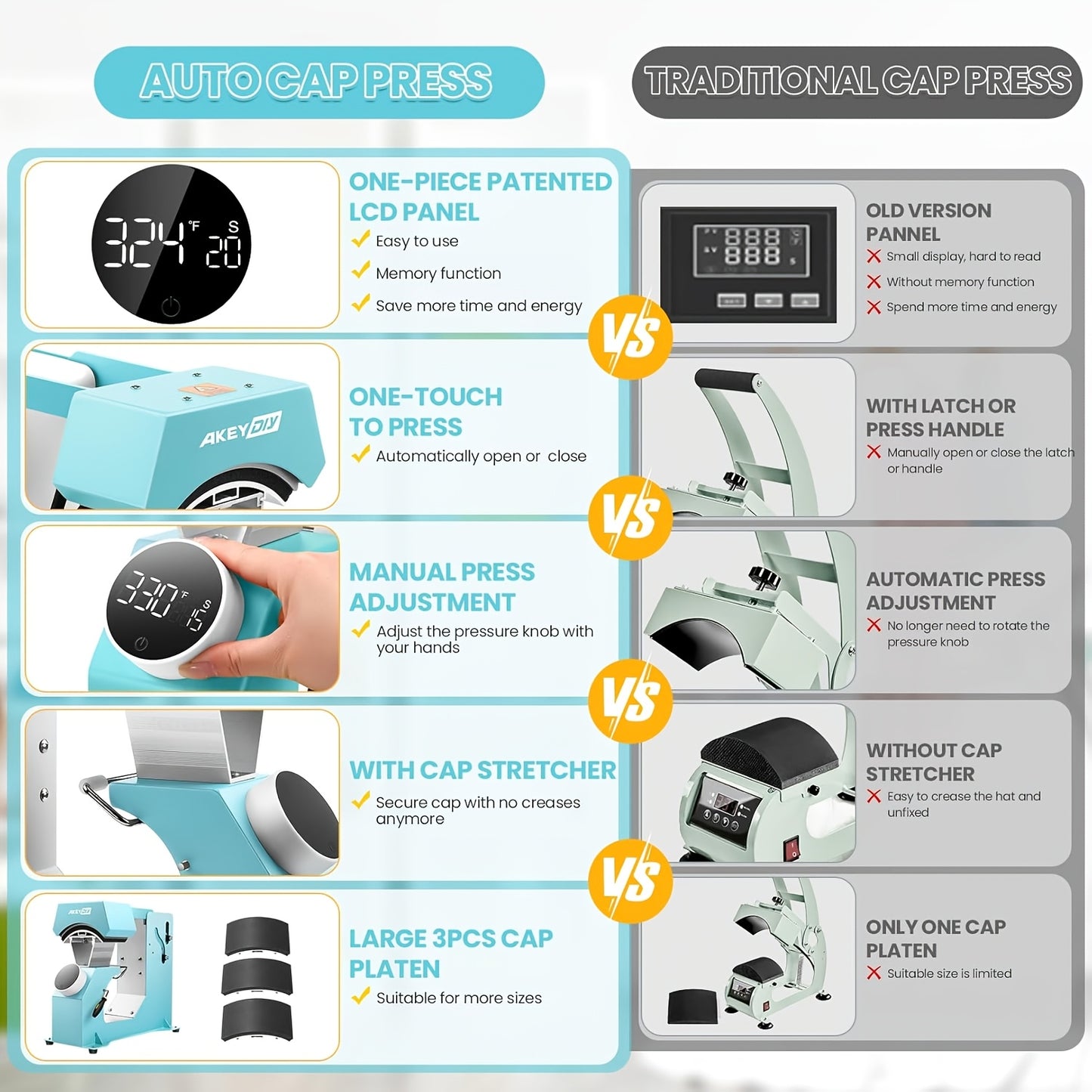 15x15 Inch 5-in-1 Set Heat Press Machine for Everything Transfers, Swing Away Press Machine for T Shirt, Bags, Pillows, Plates(6" And 8"), Tumblers, Mugs, Cups, Hats And Caps(5.5"x3") - Hat Heat Press - 3in 1 Can Only Press H