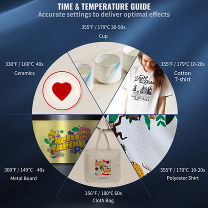 VEVOR Heat Press, 5 in 1 Heat Press 12x15 Machine Machine, Digital Precise Temperature Control, Clamshell Sublimation Transfer Printer Fast Heat-up, Vinyl Heat Press for Mug Cup T-Shirt Plate, 900W