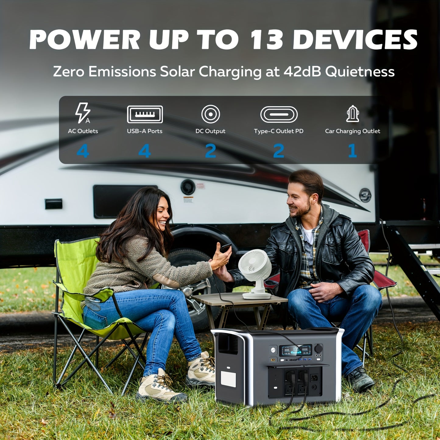 Portable Solar Battery Kit 2048Wh/2400W LiFePO4 Battery & 400W/200W/100W Solar Panels Bundle - Pure Sine Wave Inverter, /-C/-A Power, Heavy-Duty Off-Grid System for Home, RV, Camping, Emergency Backup (Low-Maintenance Lithium